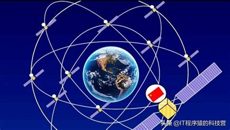 衛星定位系統比較|全球導航衛星系統